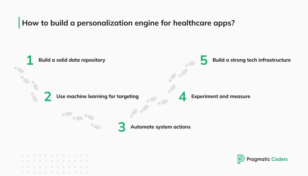 Customization In Health Insurance Guide to personalization in healthcare apps - Pragmatic Coders