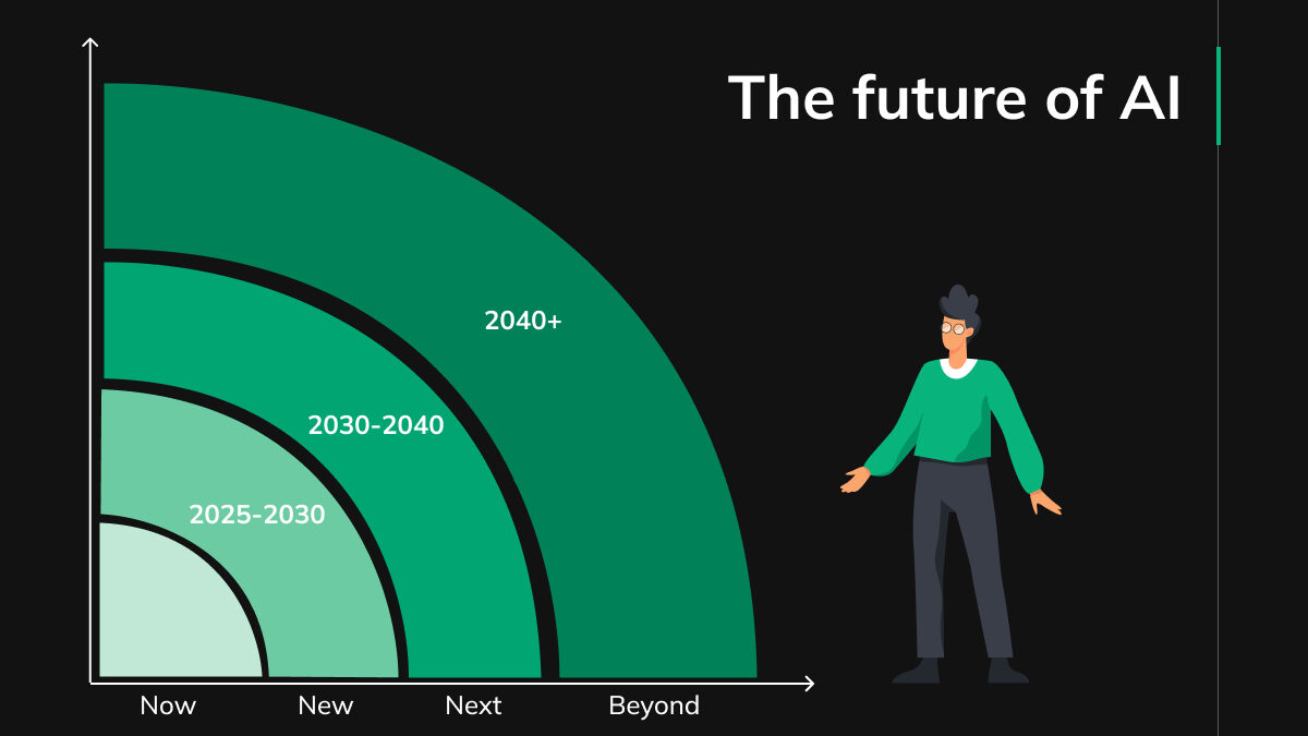 Future of AI Evolution