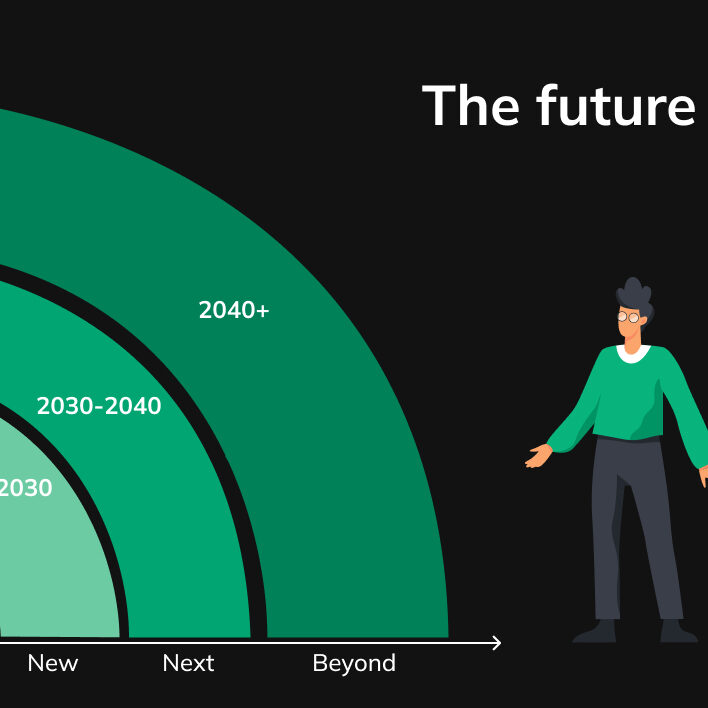 The future of AI