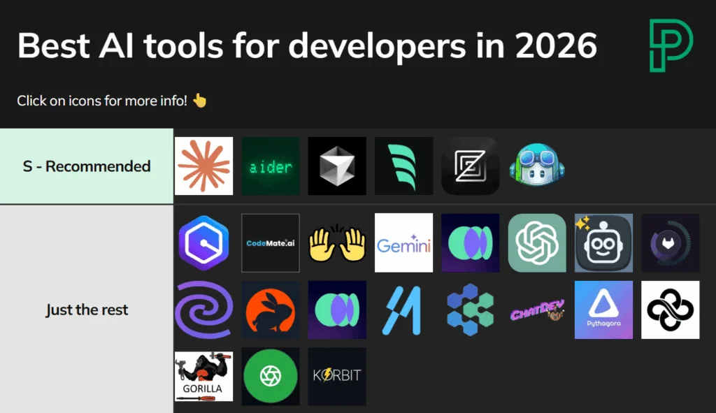 top ai tools for developers cover 2026