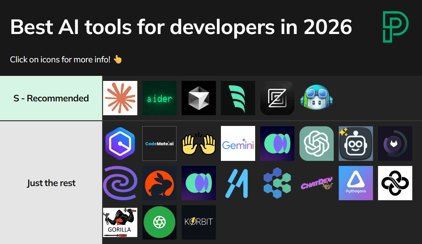 Best AI Tools for Coding in 2026: 6 Tools Worth Your Time - Pragmatic Coders