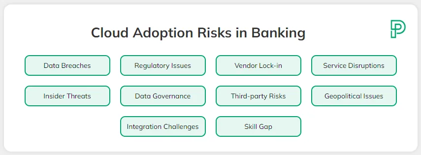 Cloud adoption risks