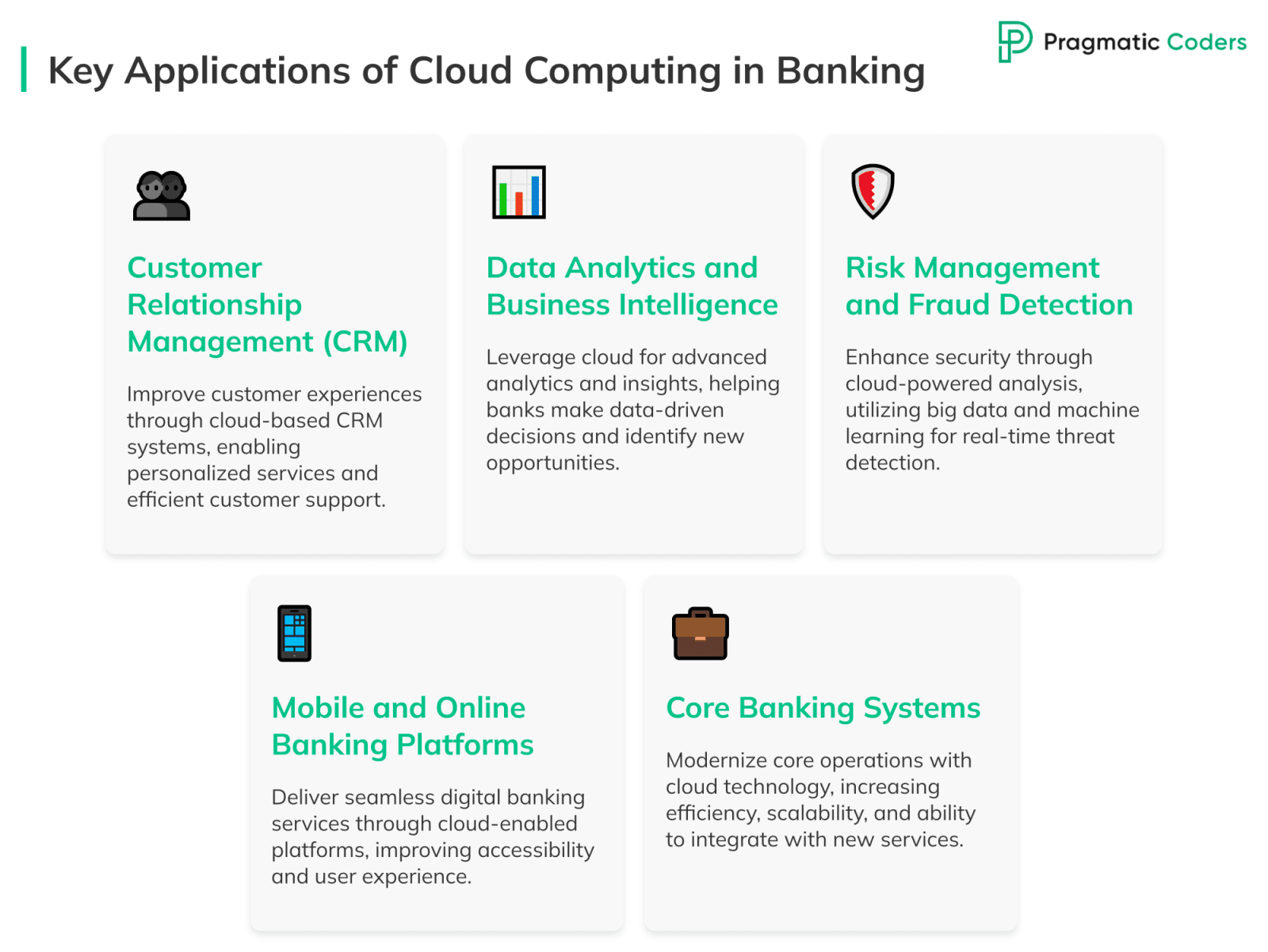 Key Applications of Cloud Computing in Banking