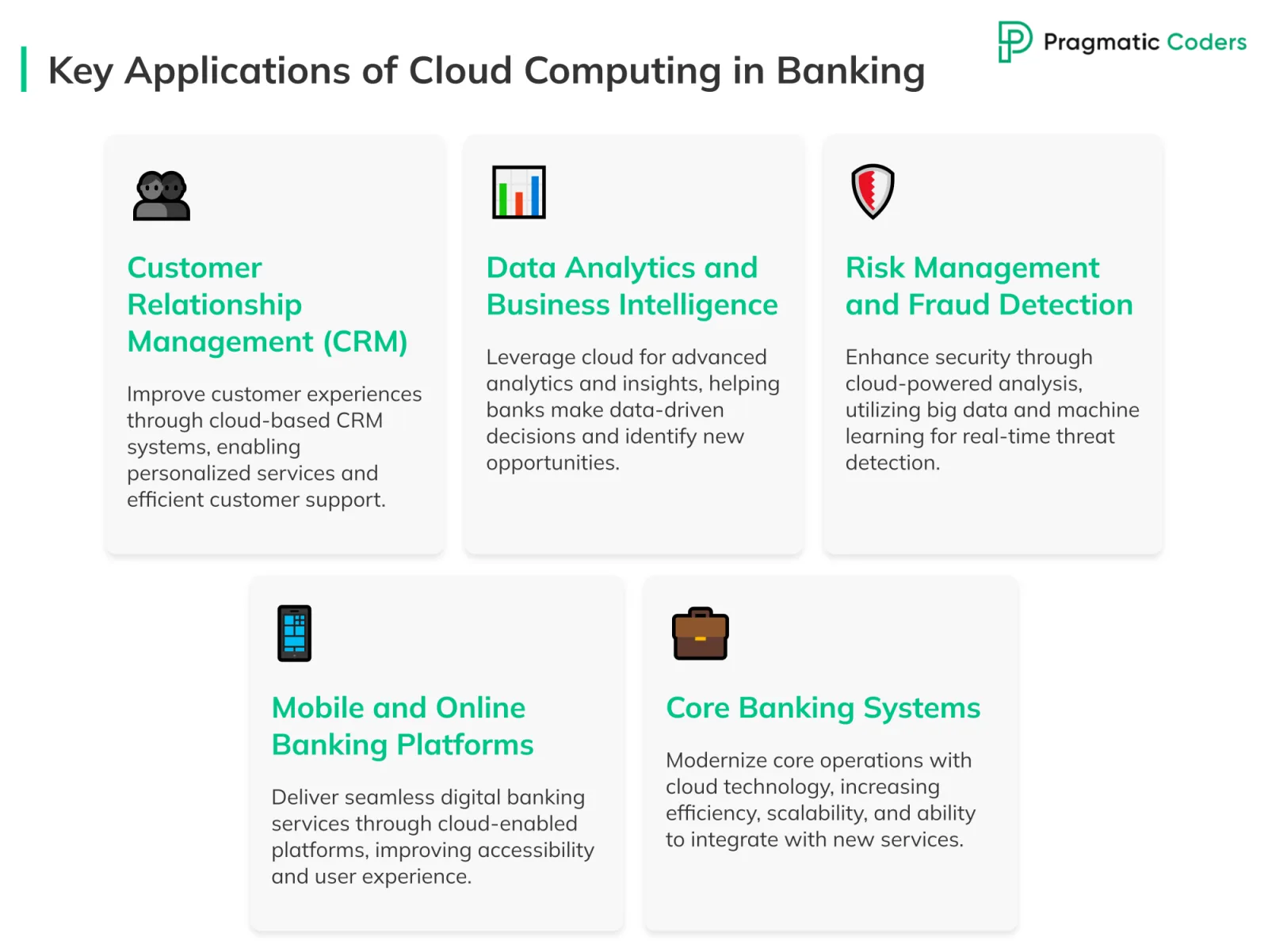 Key Applications of Cloud Computing in Banking