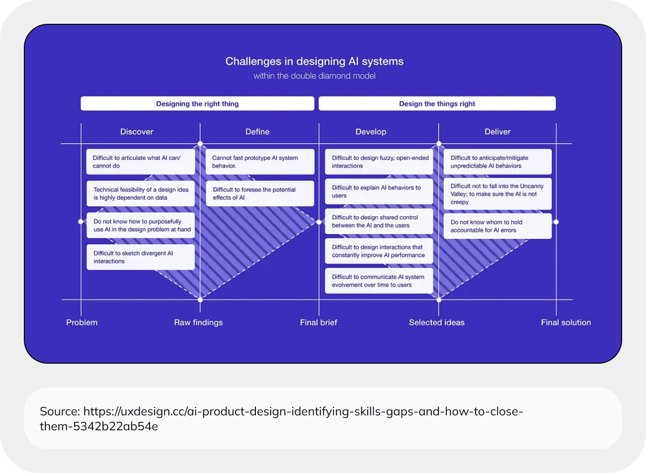 Challenges-in-designing-AI-systems