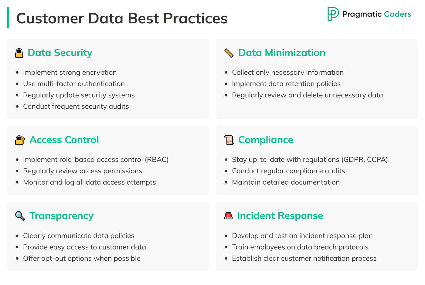 Customer Data Best Practices