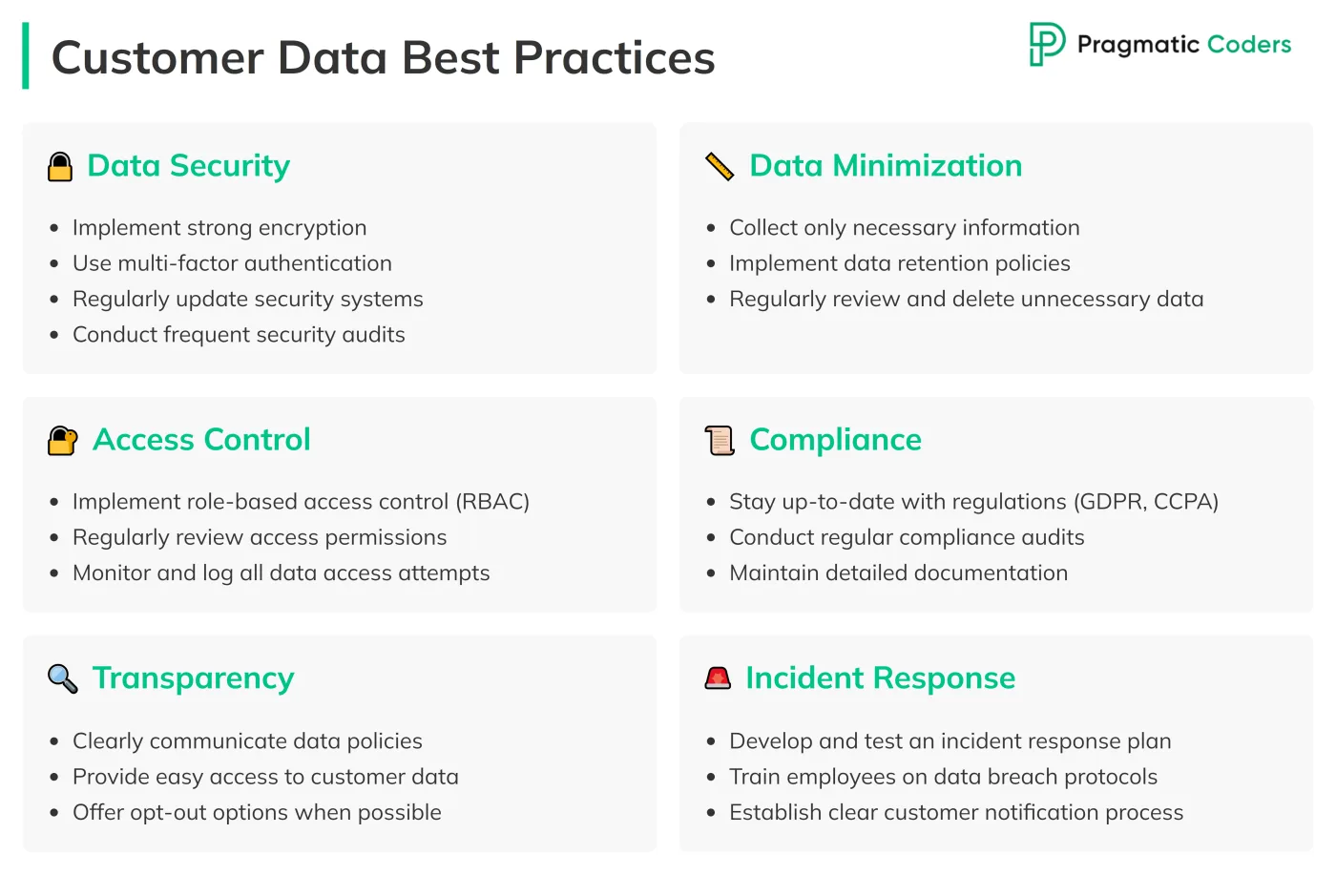 Customer Data Best Practices