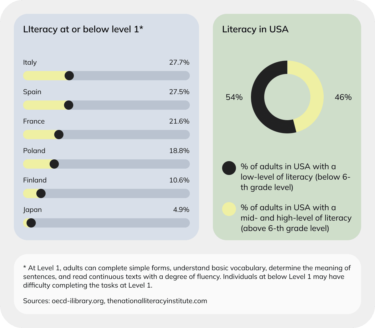 Literacy-statistics