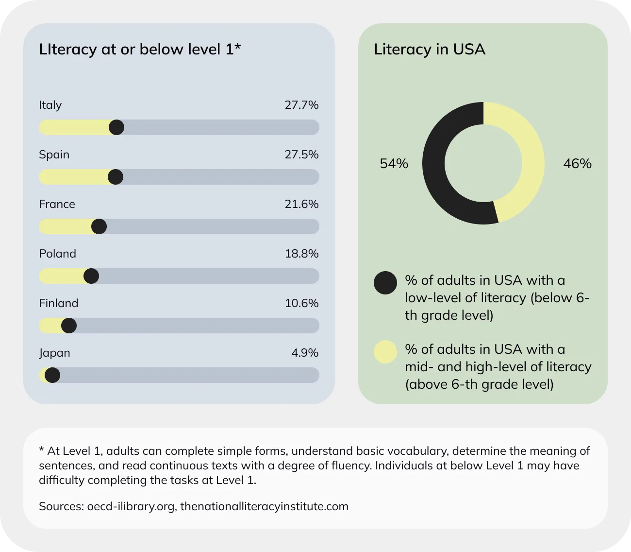 Literacy-statistics