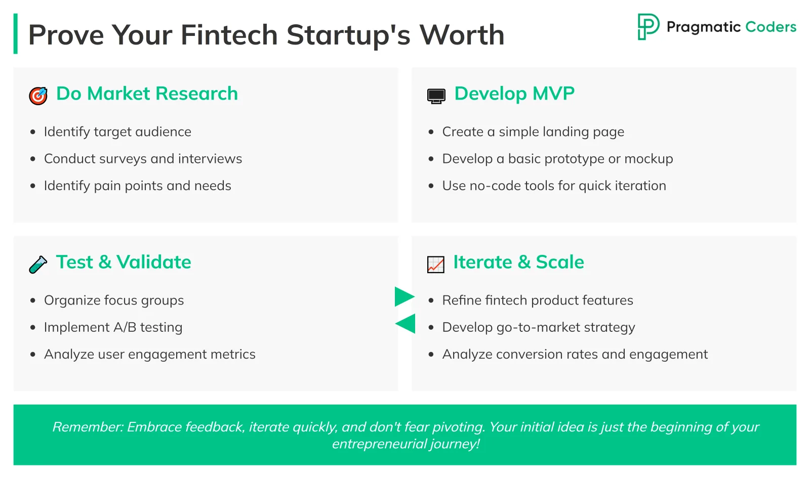 Startup Idea Validation Process