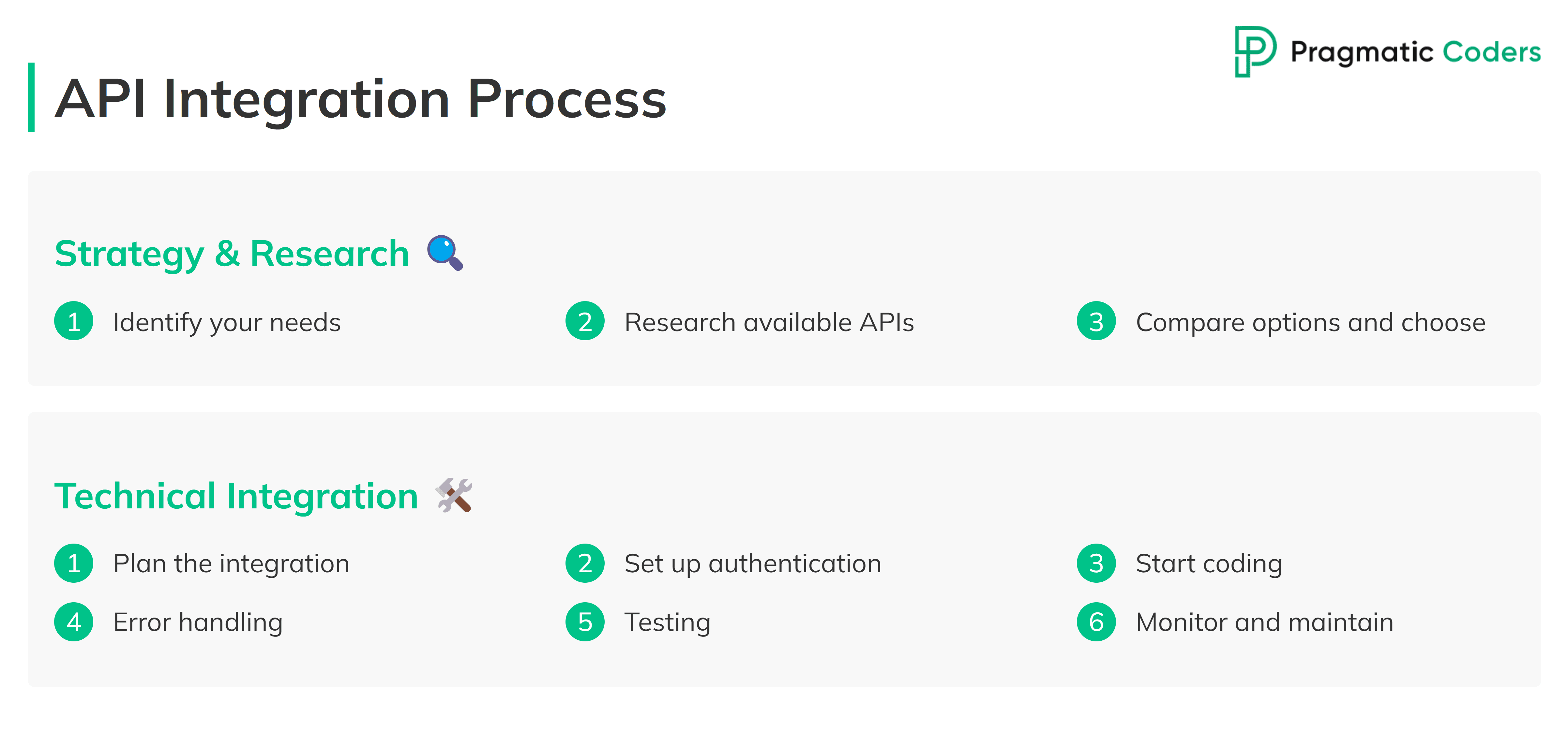 Planning and building API integration