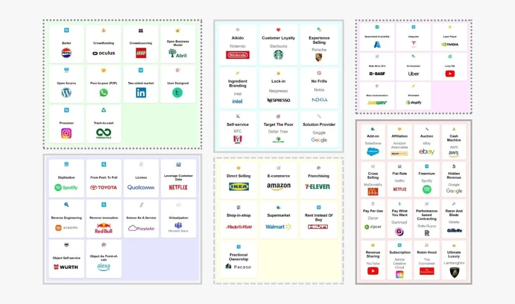 Business model patterns