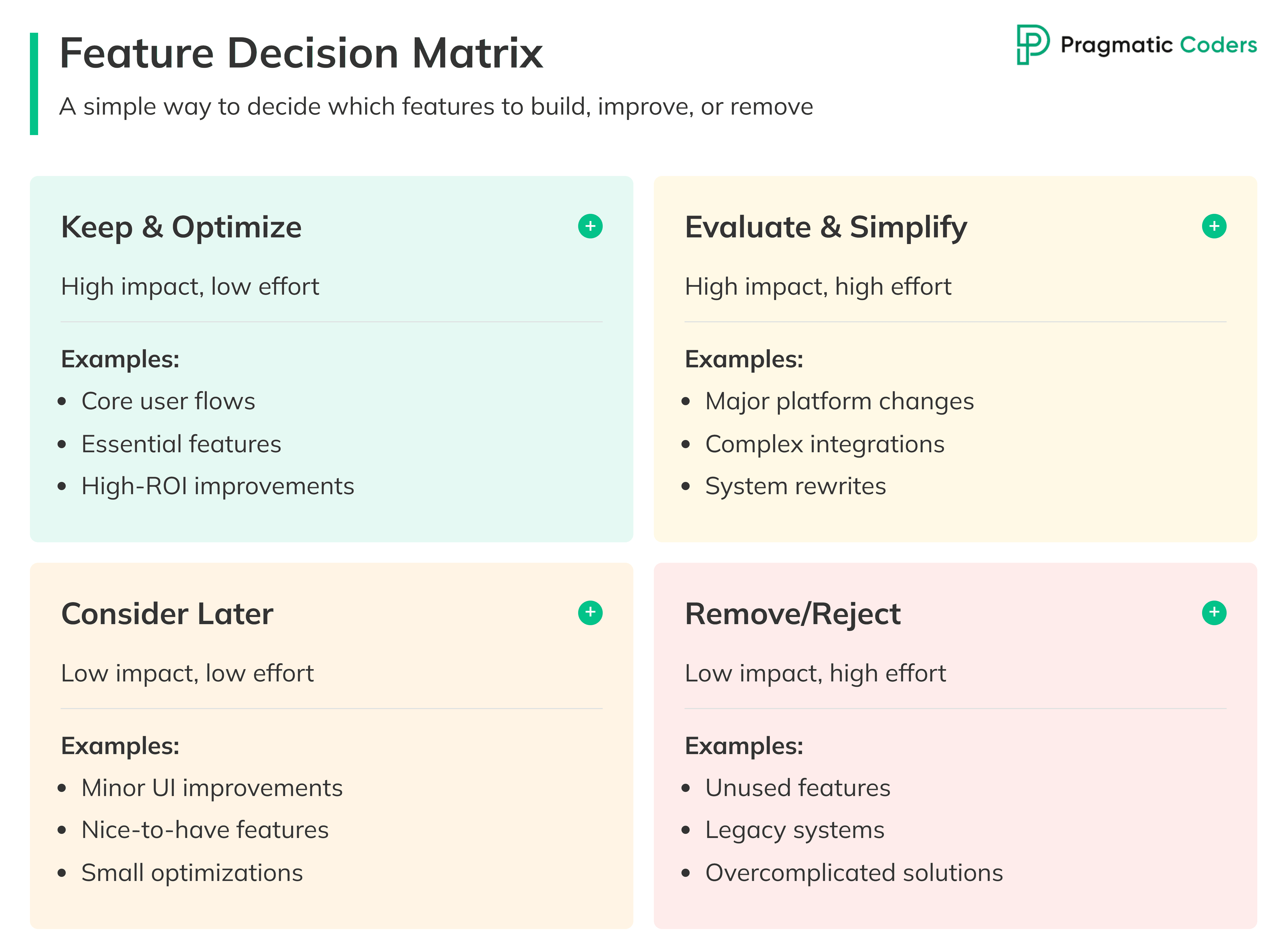 Feature creep Feature Decision Matrix