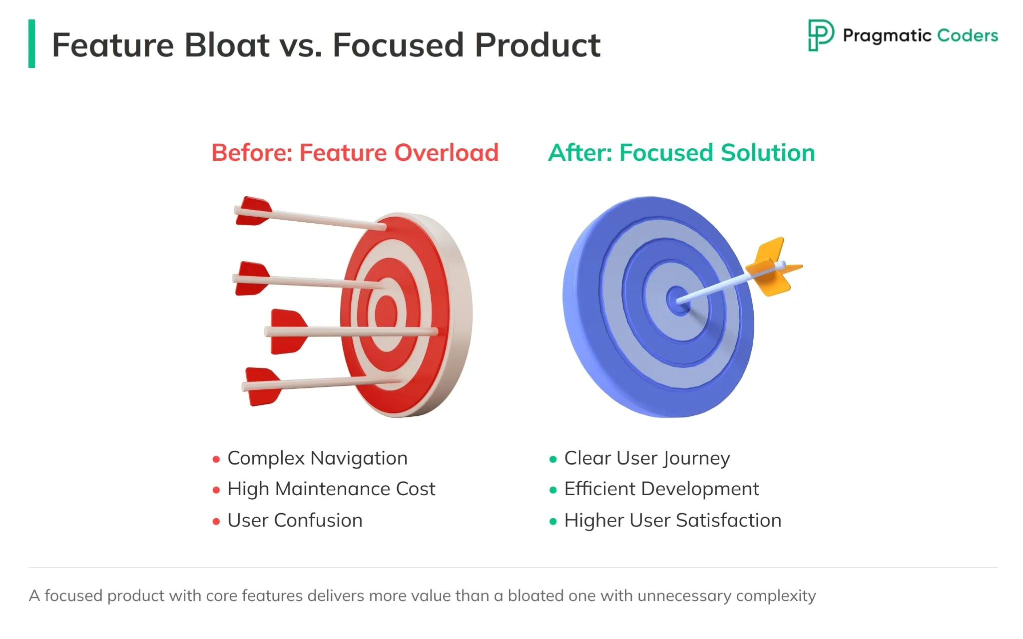 feature bloat. focused vs bloated products