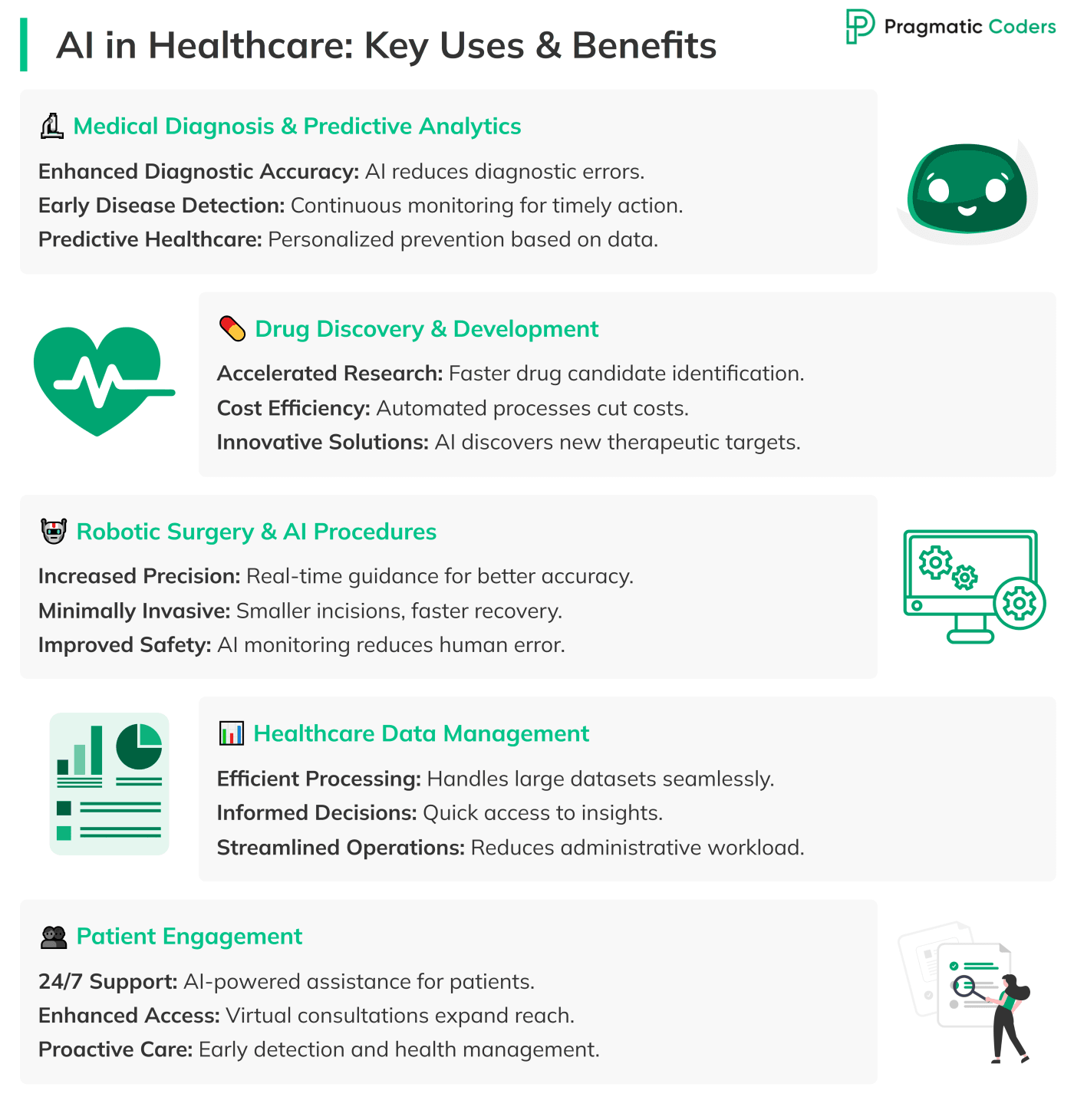 AI in Healthcare Use Cases