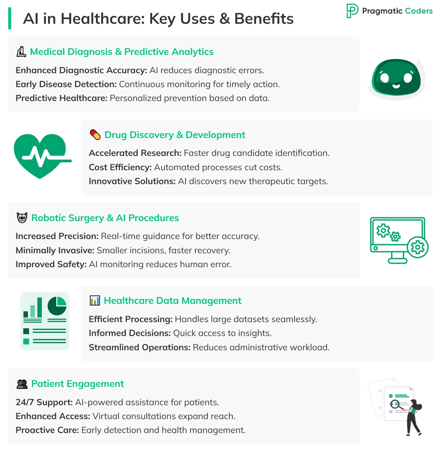 AI in Healthcare Use Cases