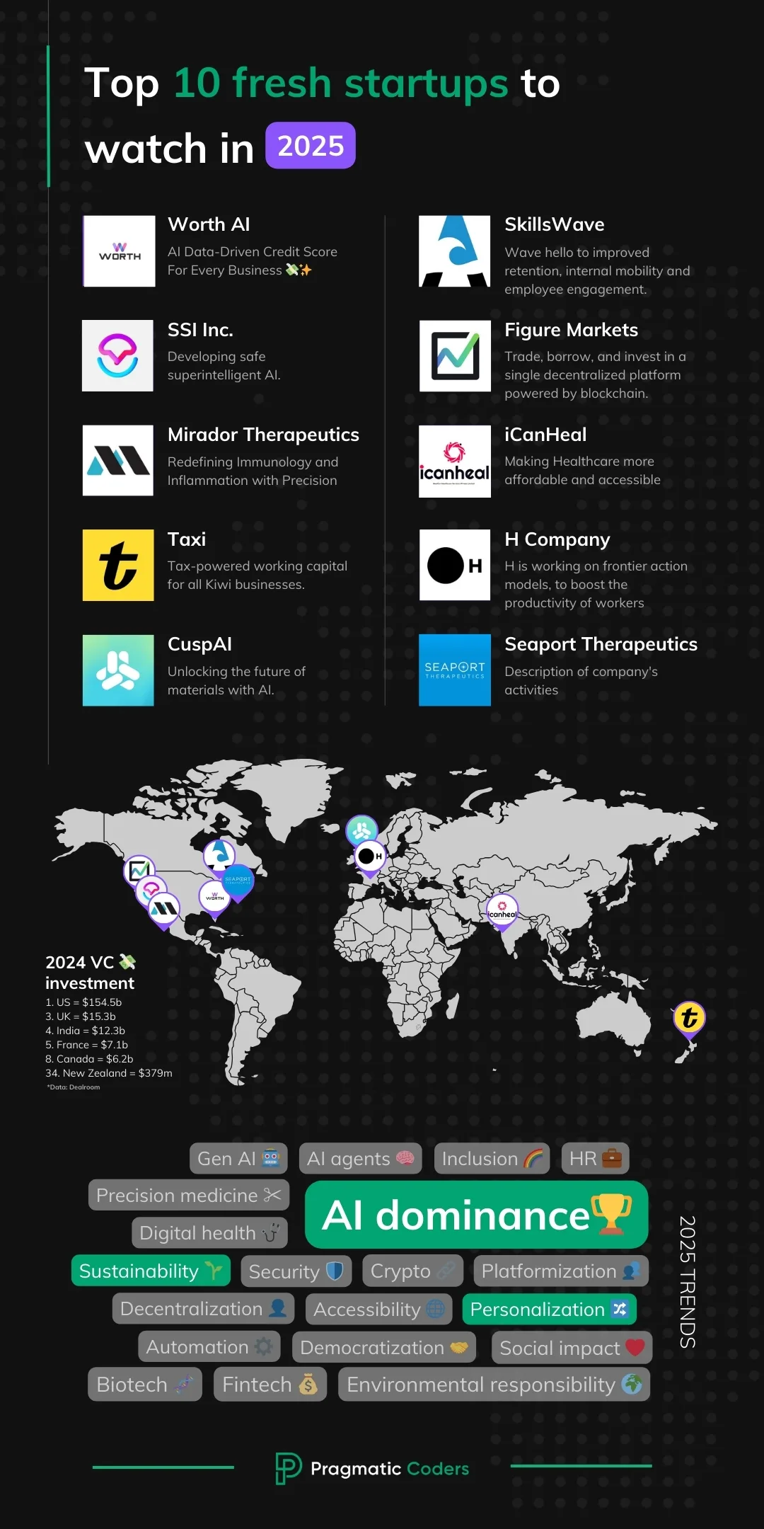 Top 10 fresh startups to watch in 2025 - infographic with logos, names, keywords, and a map