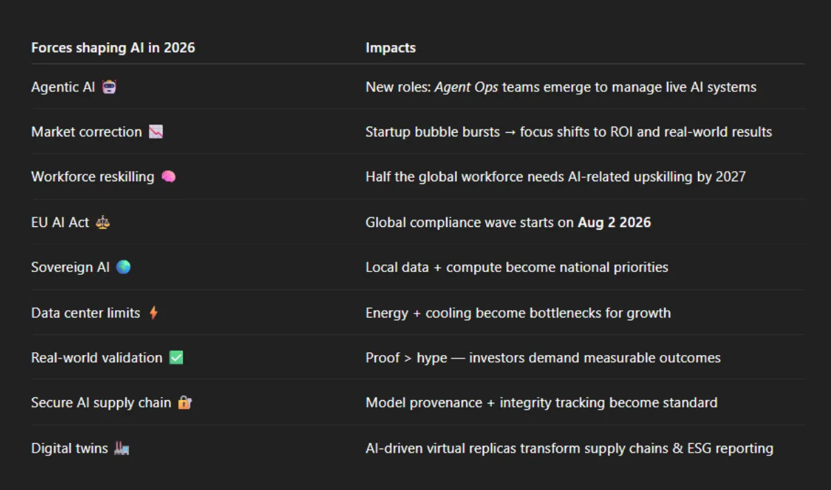 AI trends 2026 article cover