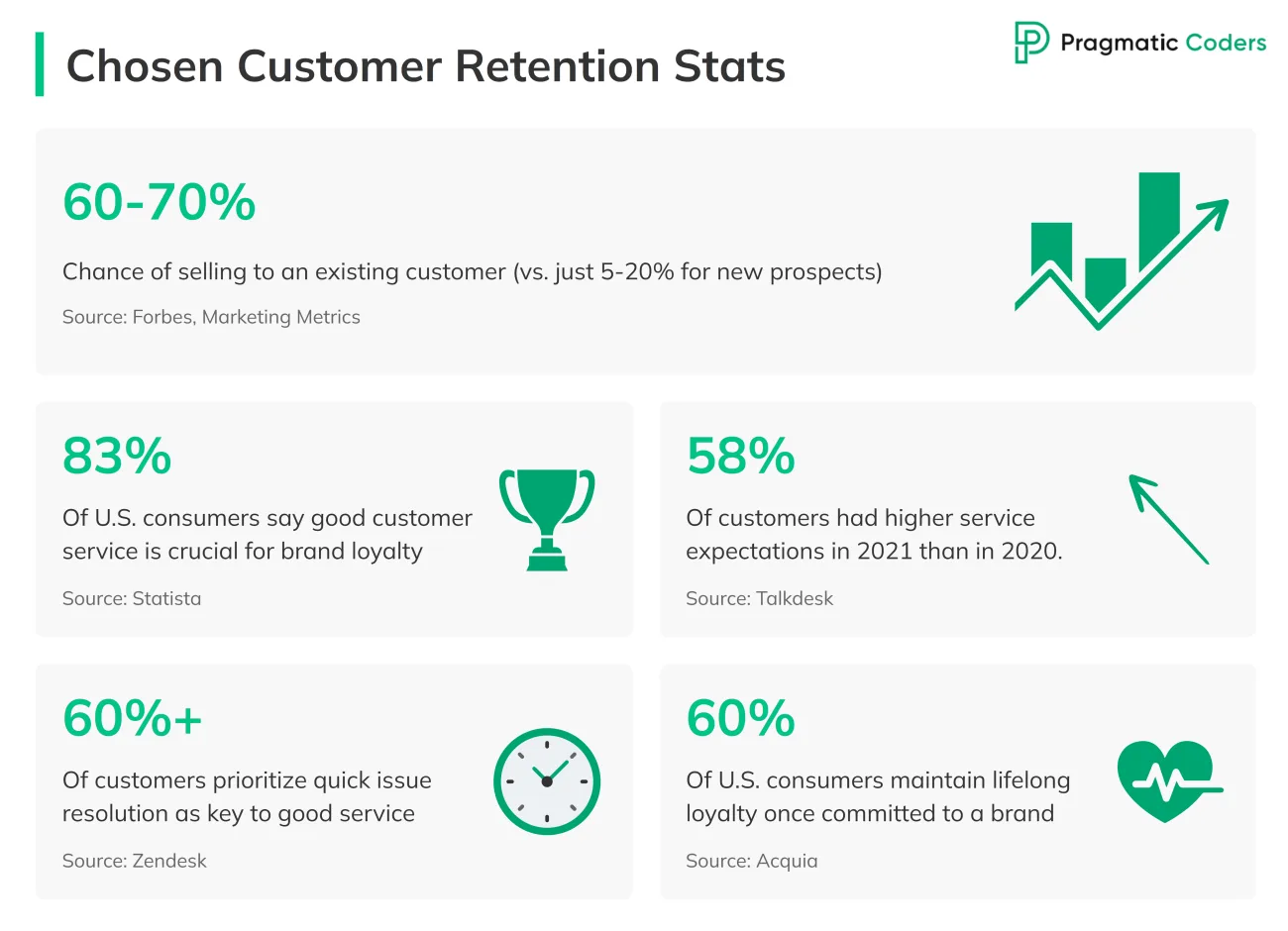 Chosen Customer Retention Stats