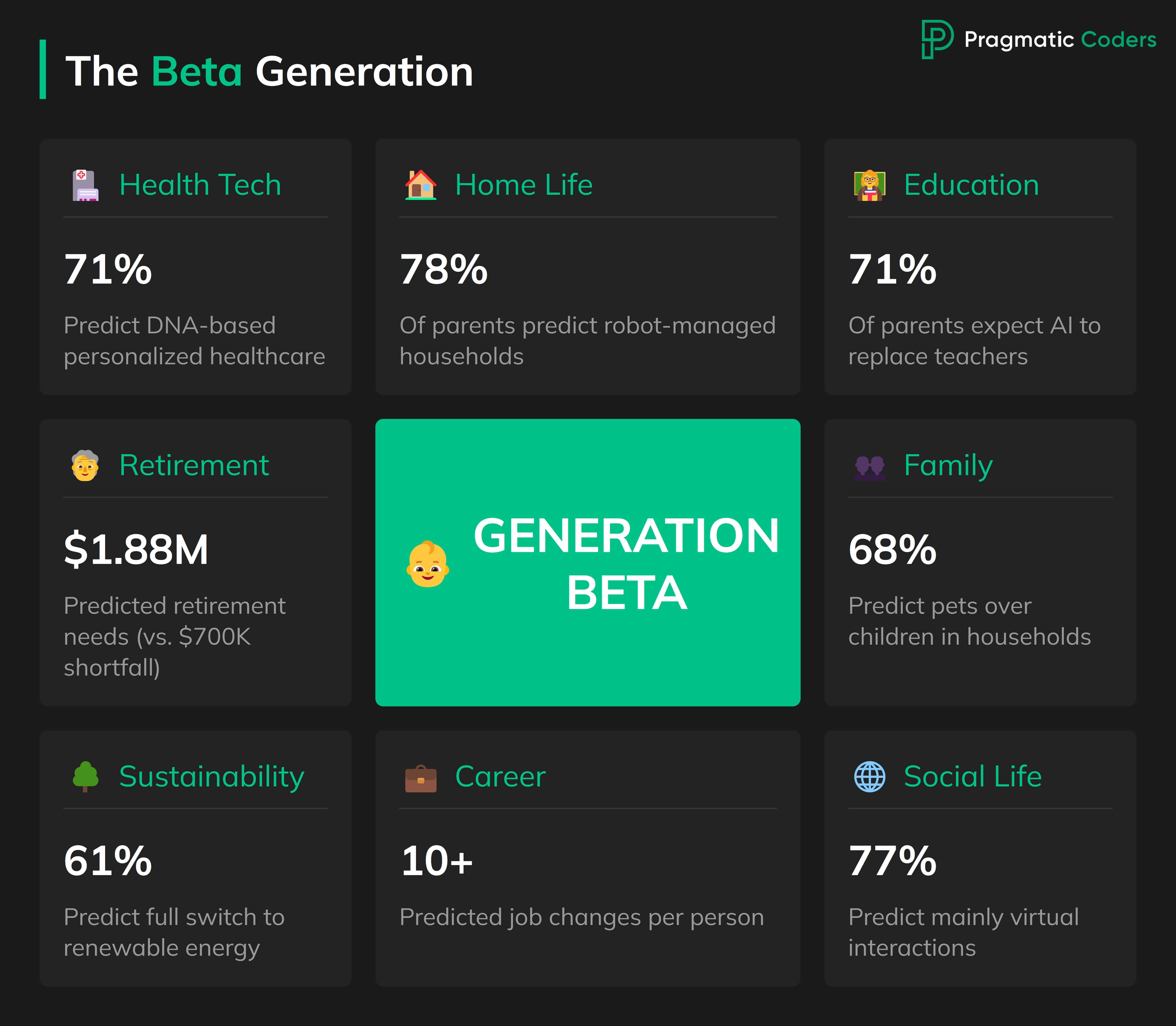 Generation Beta life traits values characteristics