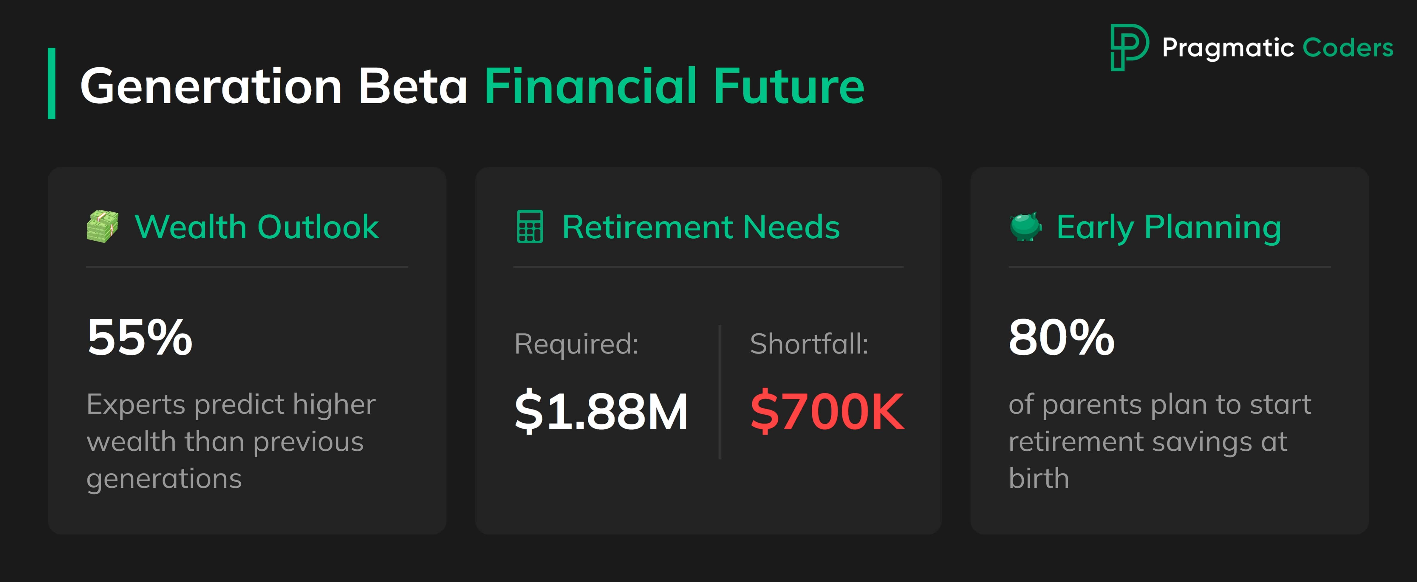 Generation Beta finance future