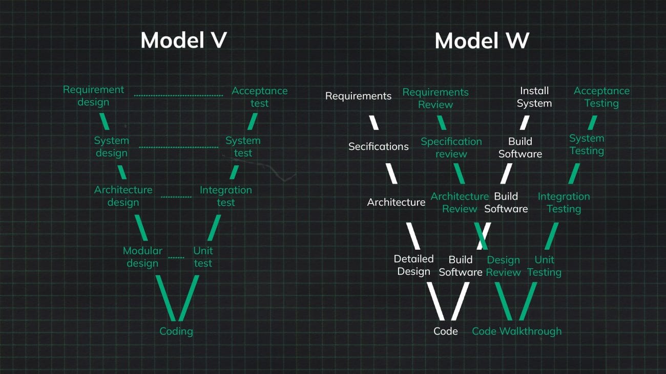 v model w model