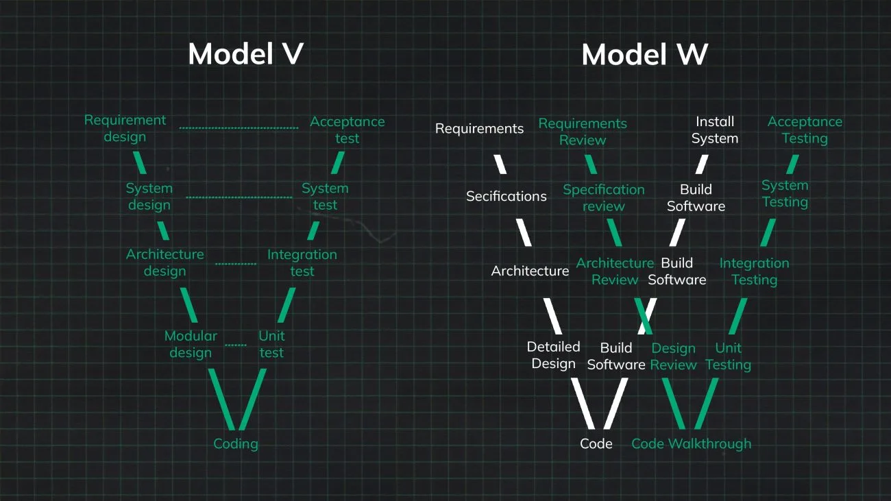 v model w model