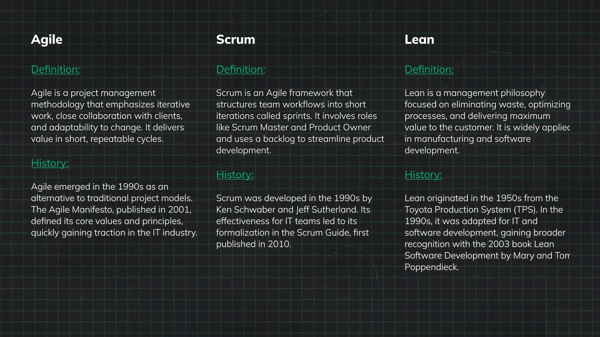 Agile vs Scrum vs Lean
