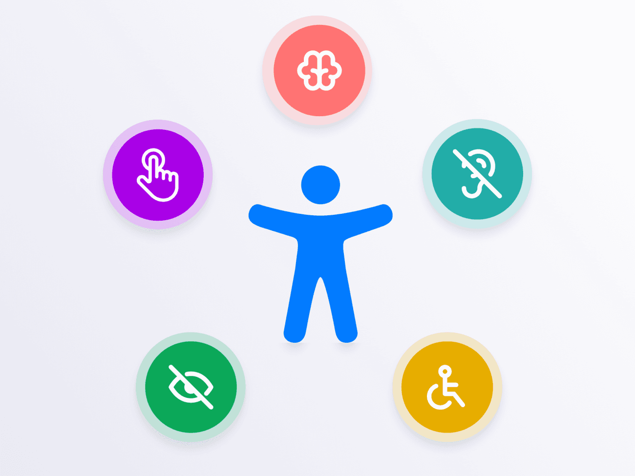 Simple infographic representing various aspects of accessibility (hearing, sight, physical disability etc).