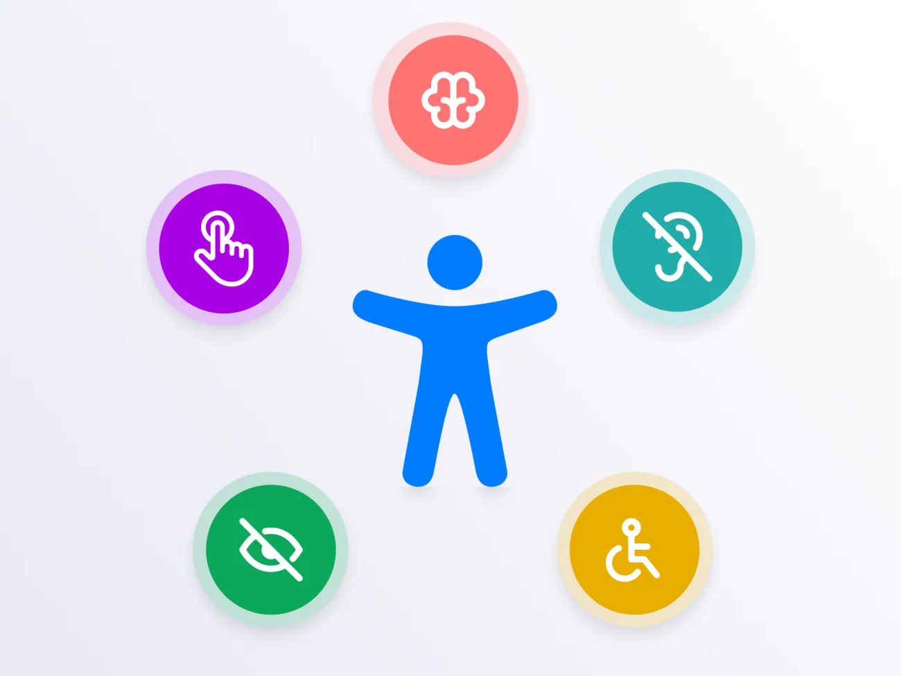 Simple infographic representing various aspects of accessibility (hearing, sight, physical disability etc).