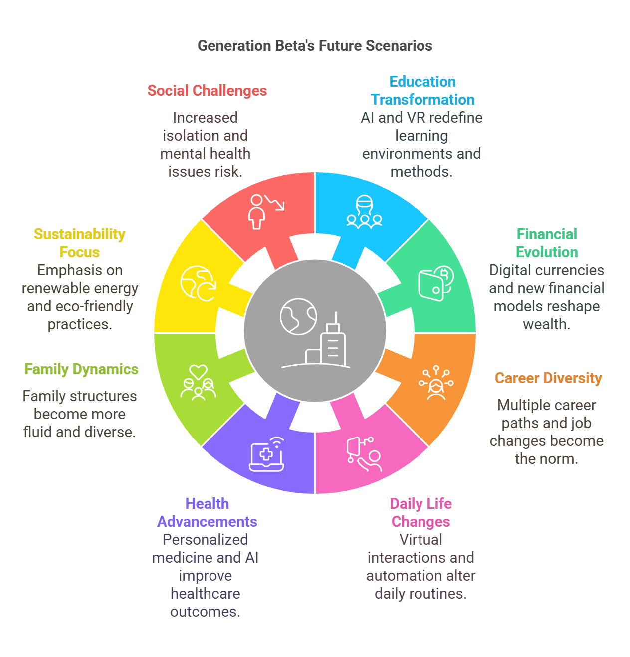 What you need to know about Generation Beta 👶 - visual selection (1)