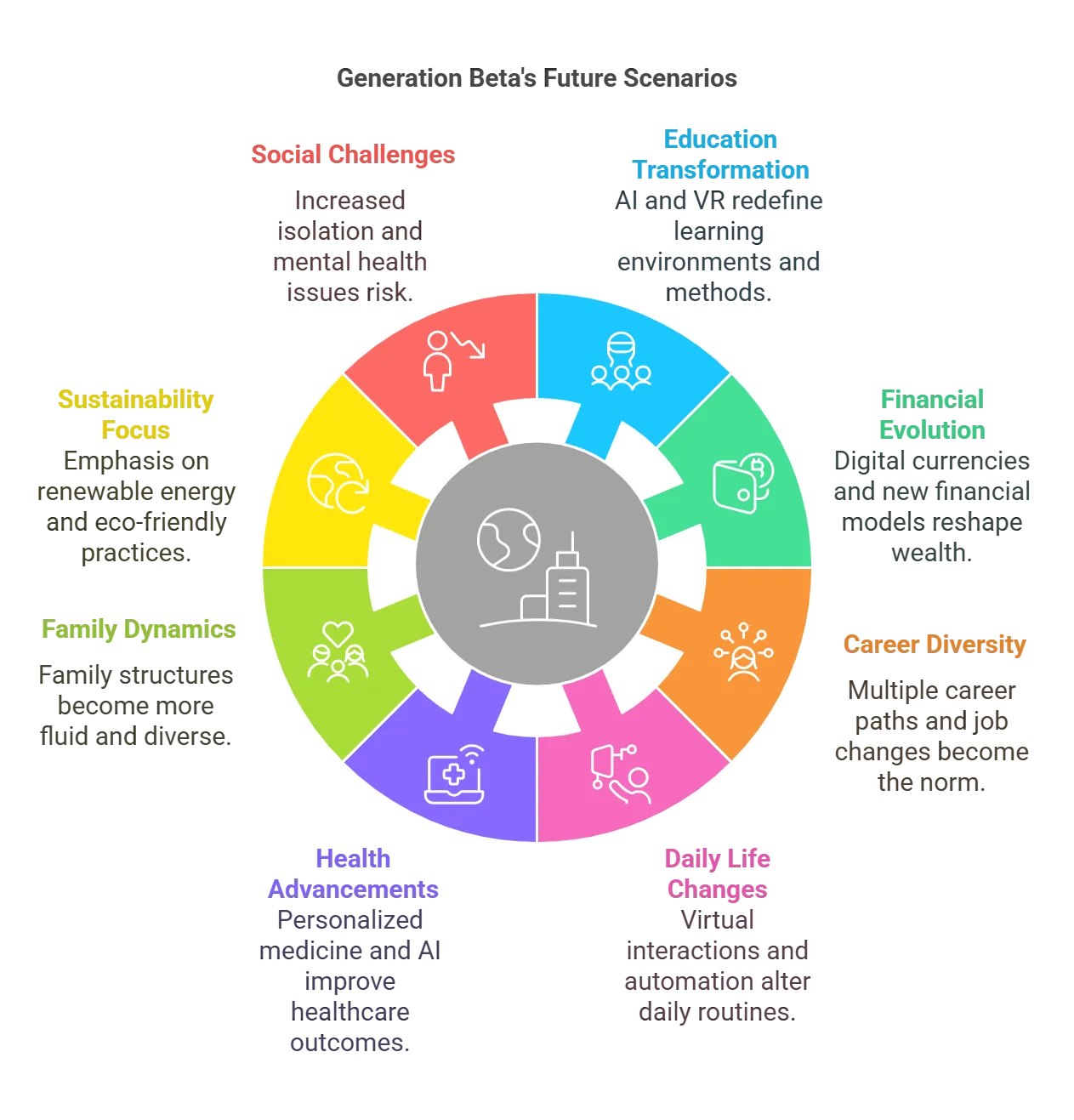 What you need to know about Generation Beta 👶 - visual selection (1)