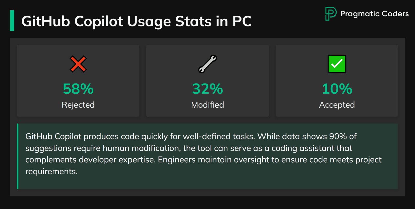 Github copilot usage stats in PC