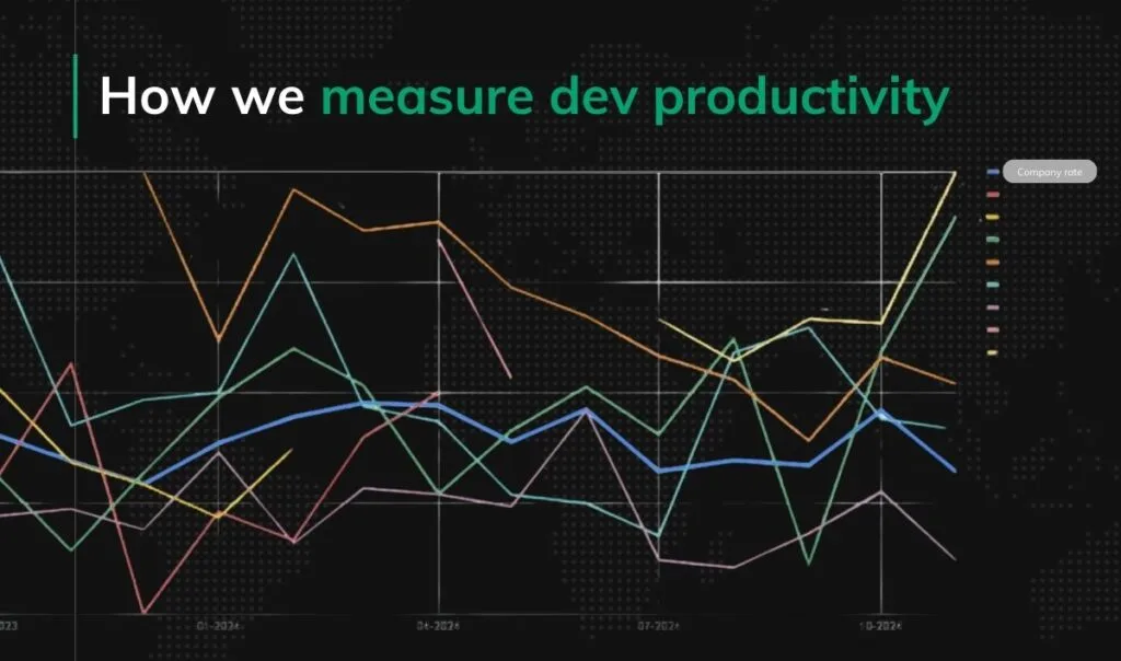How we measure dev productivity