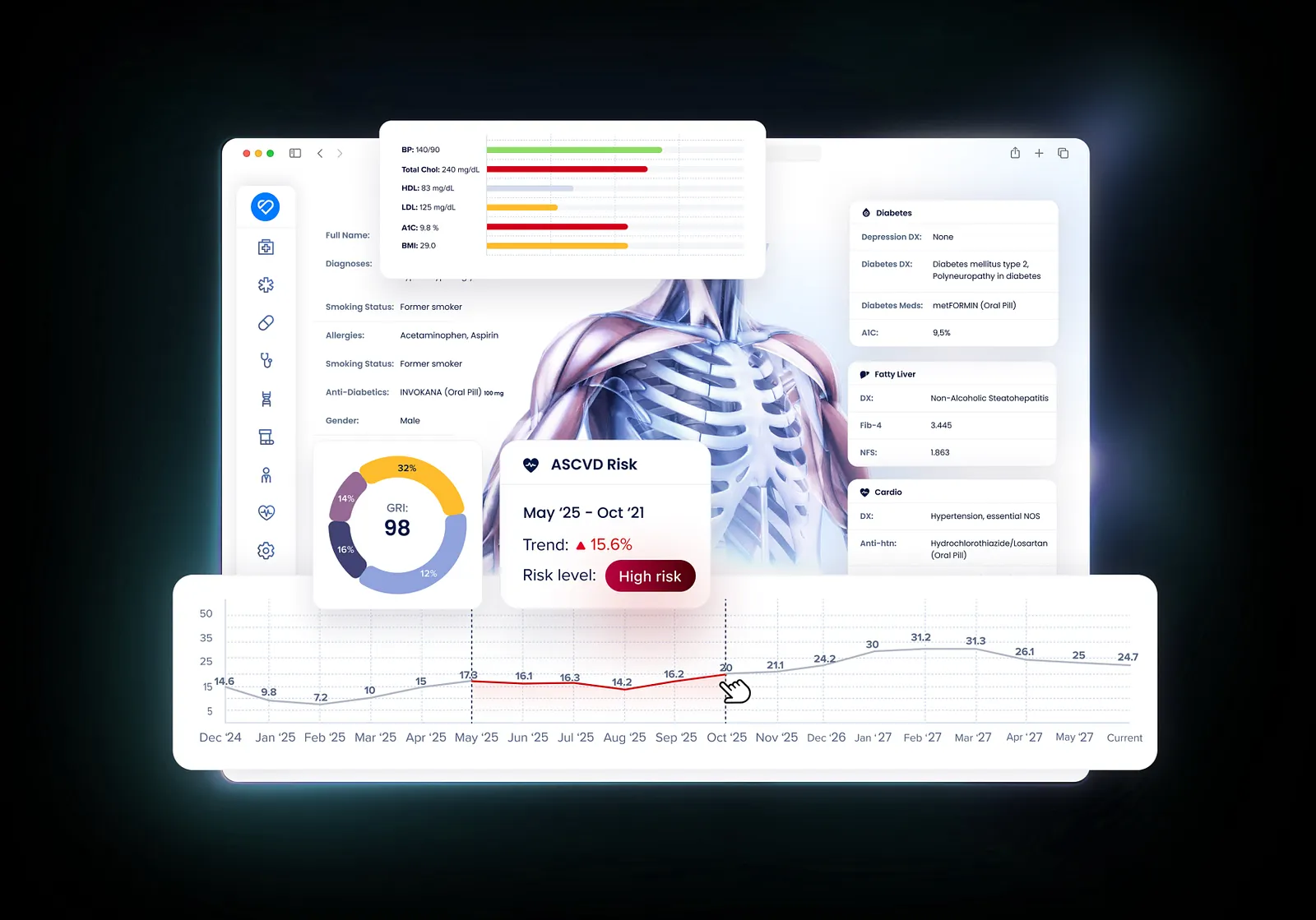 Medical Dashboard For Clinics Pragmatic Talks
