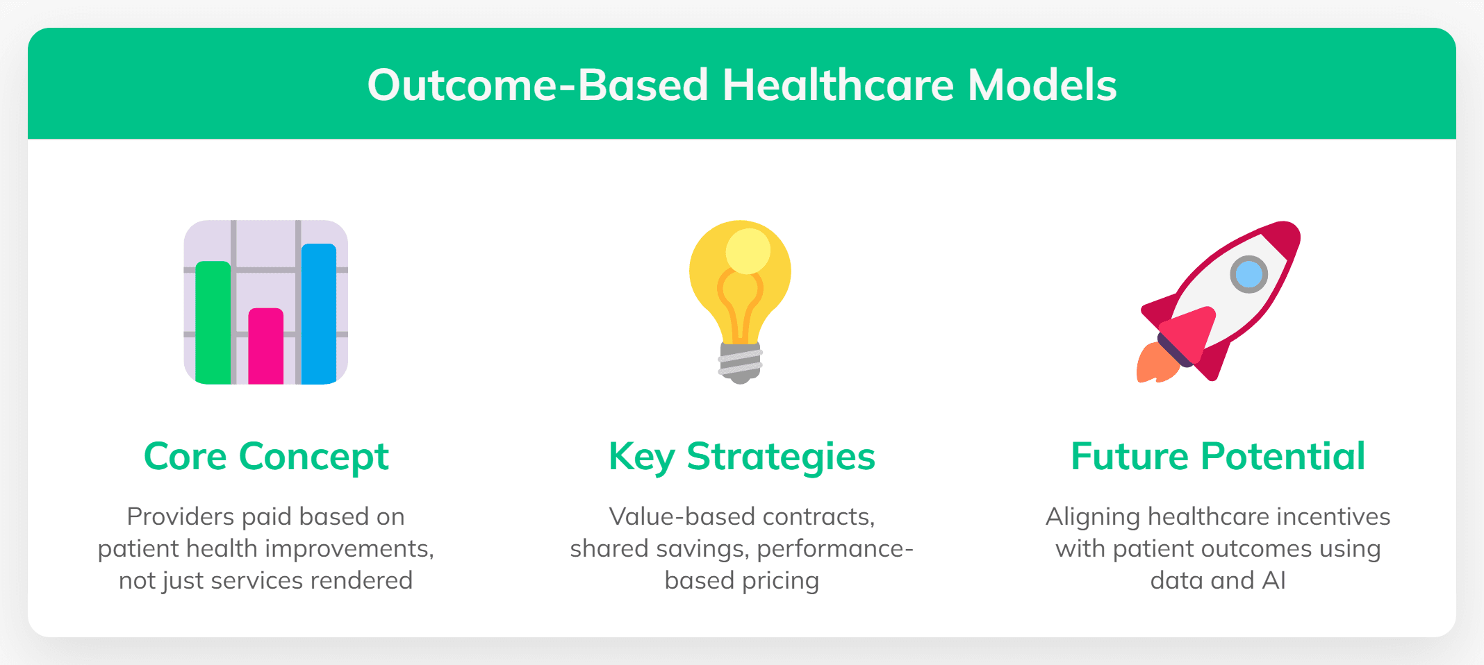 Outcome-based healthcare models