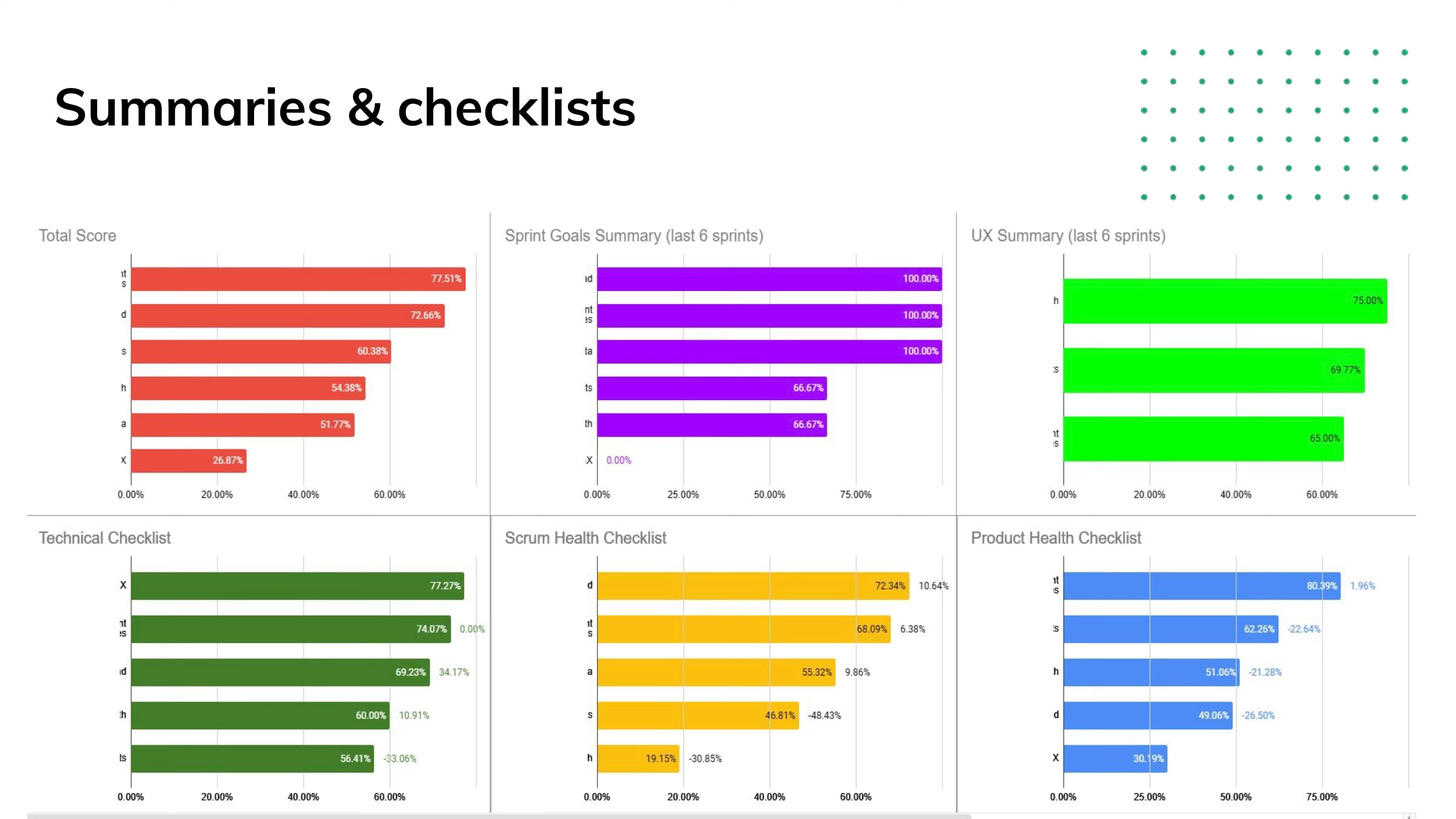 Summaries & checklists to measure developer performance