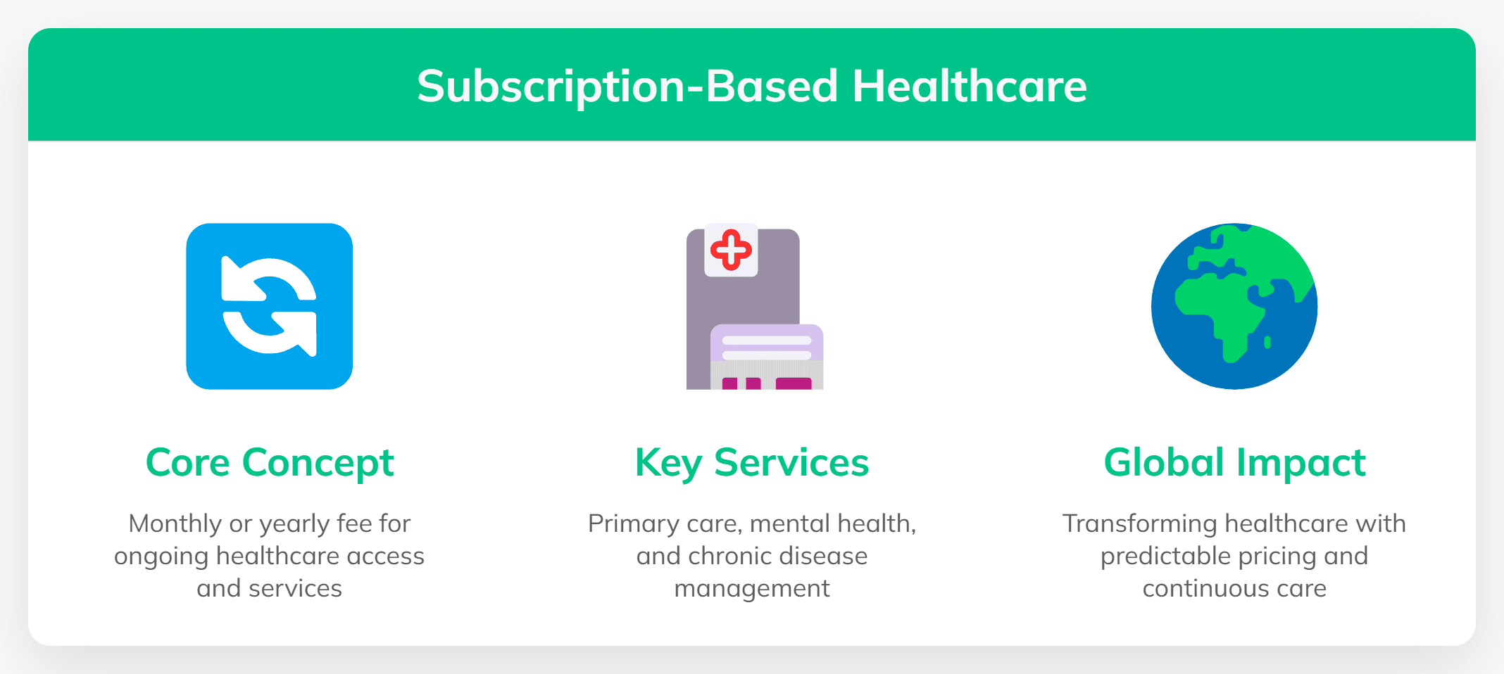 subscription based healthcare HaaS