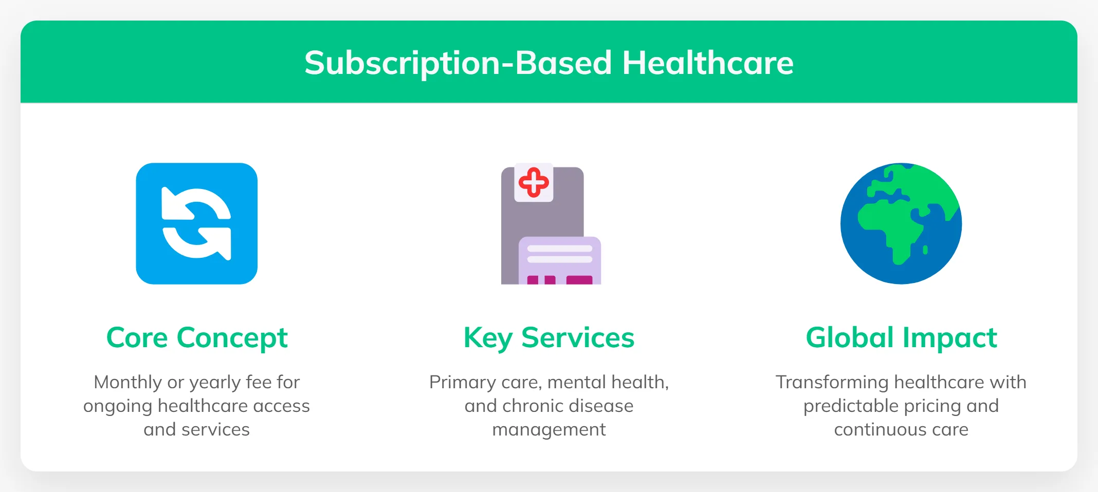 subscription based healthcare HaaS