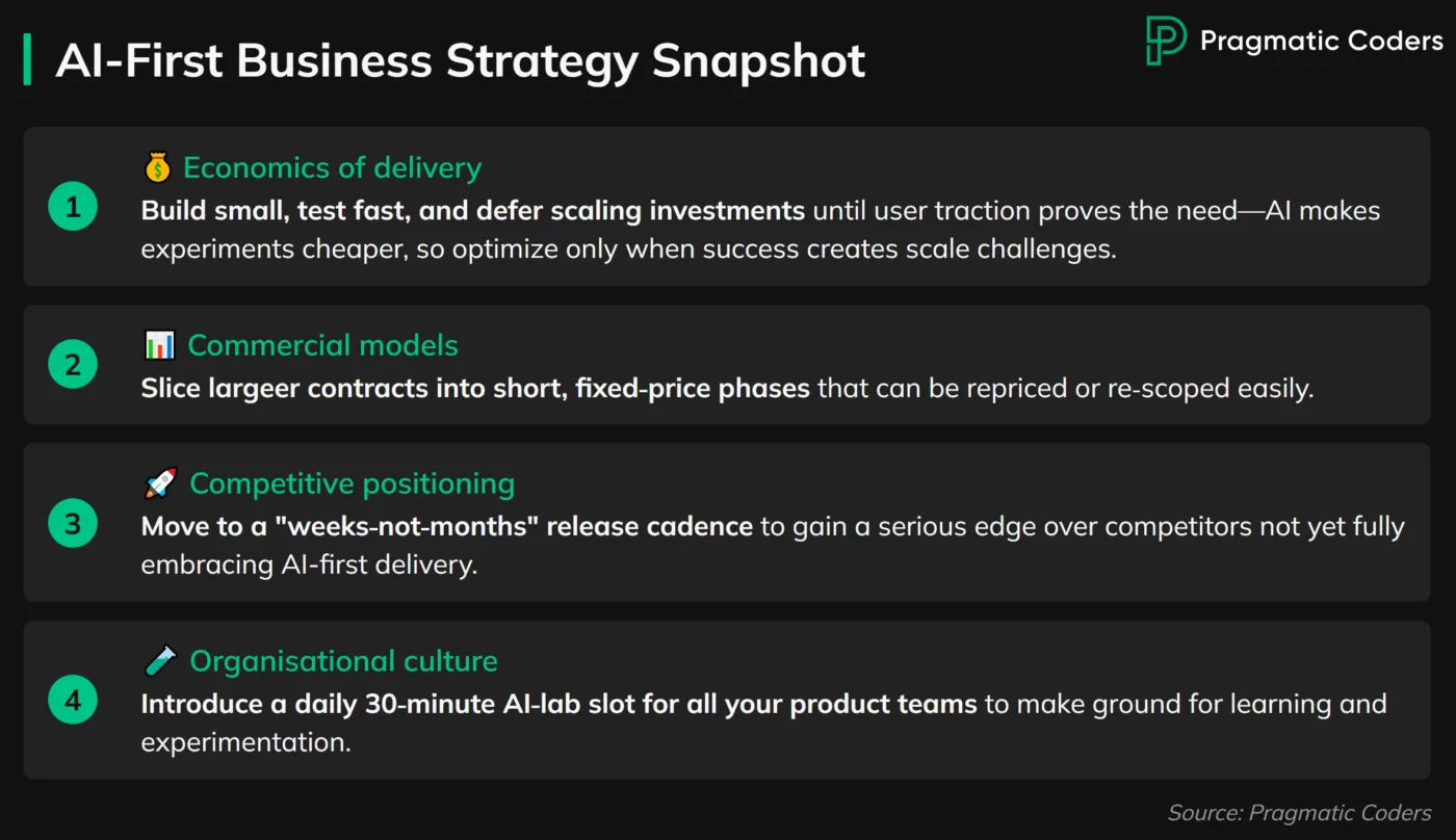 until user traction proves the need—AI makes experiments cheaper, so optimize only when success creates scale challenges.