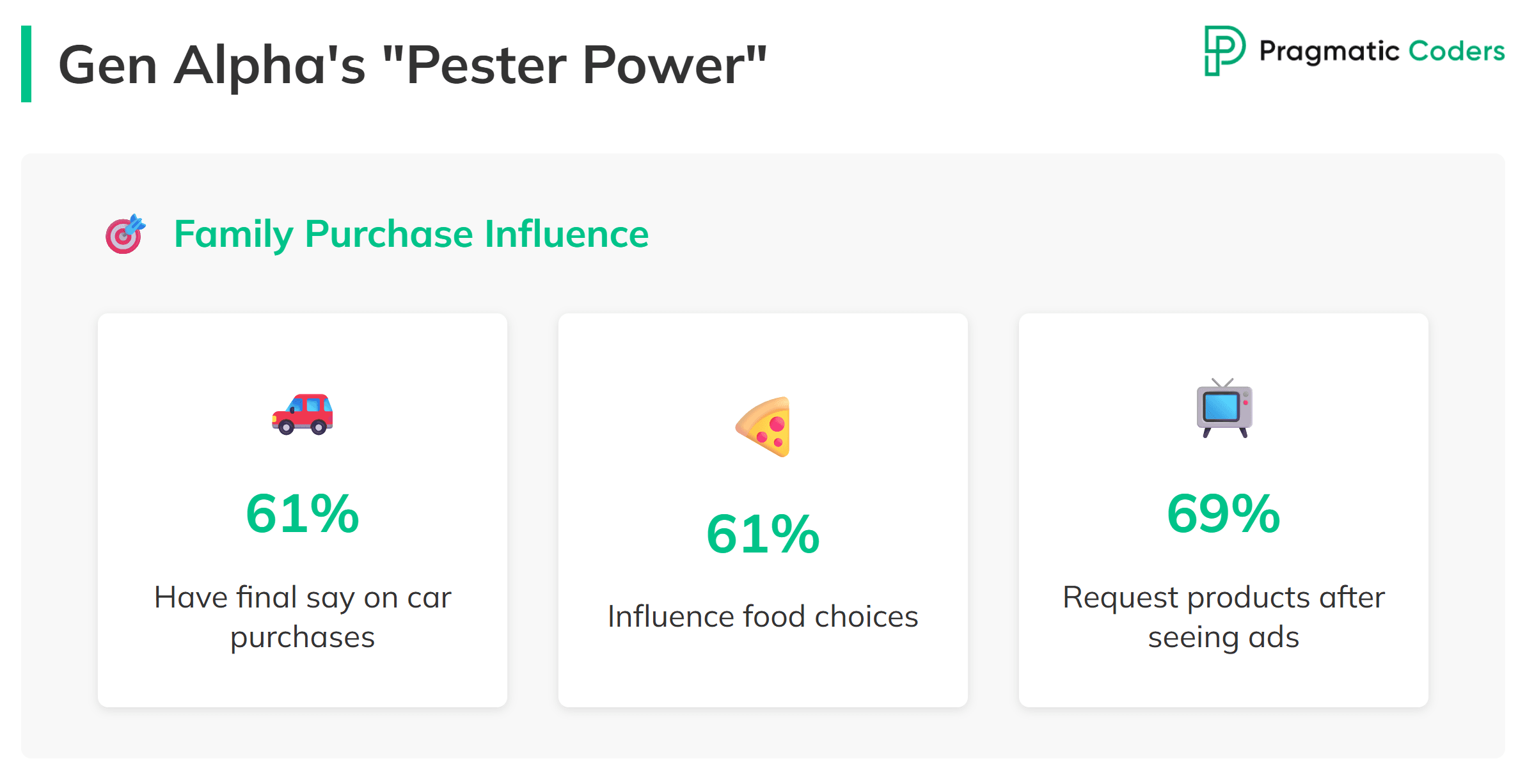 Gen Alpha's pester power