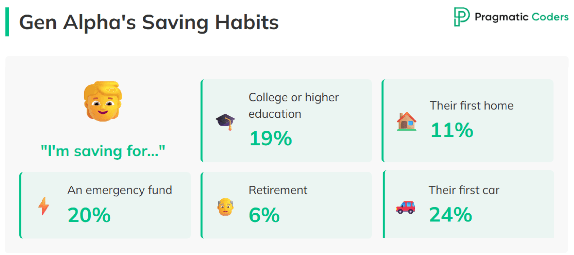 Gen Alpha's saving habits