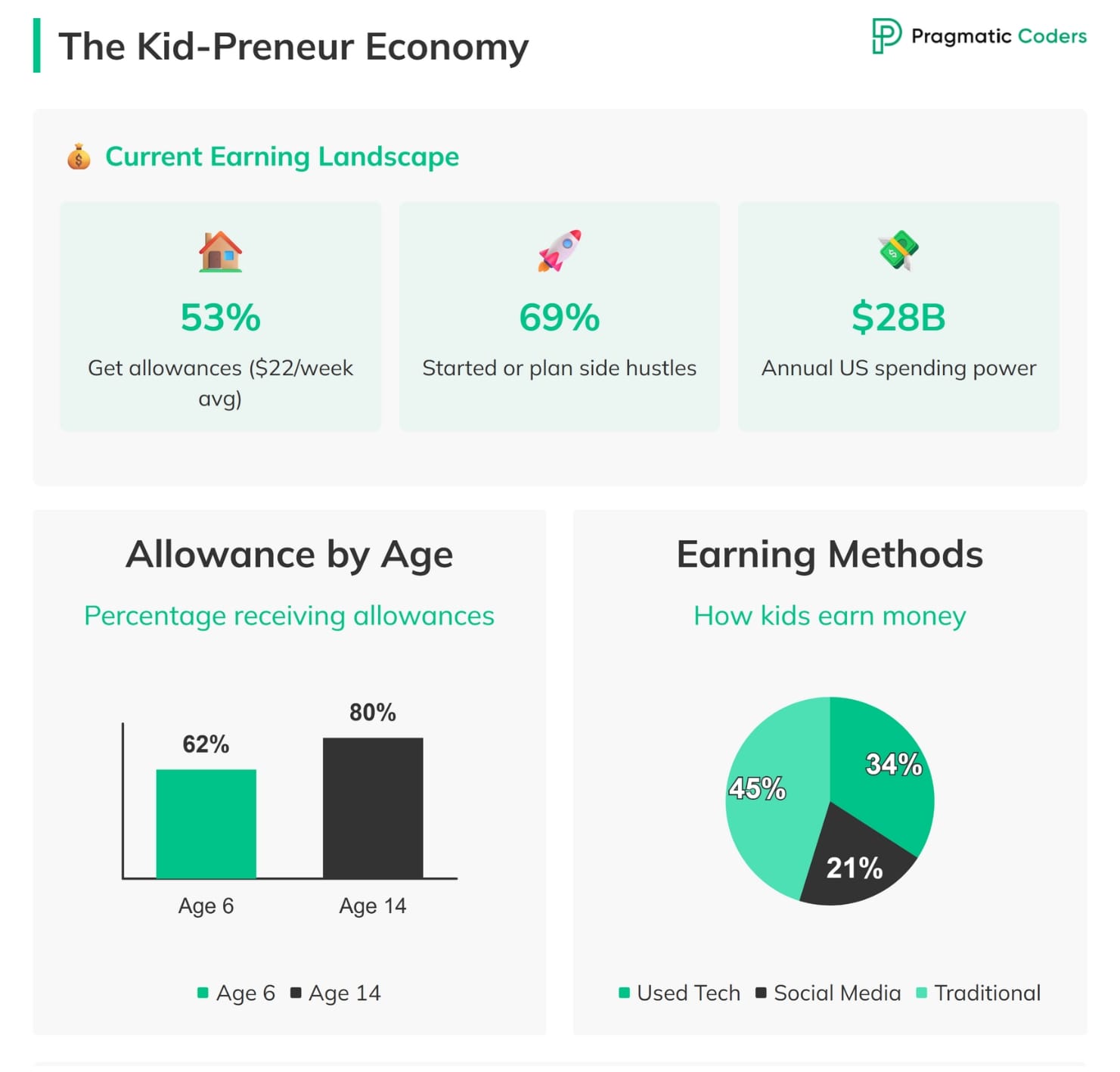 Kid-preneur economy gen alpha