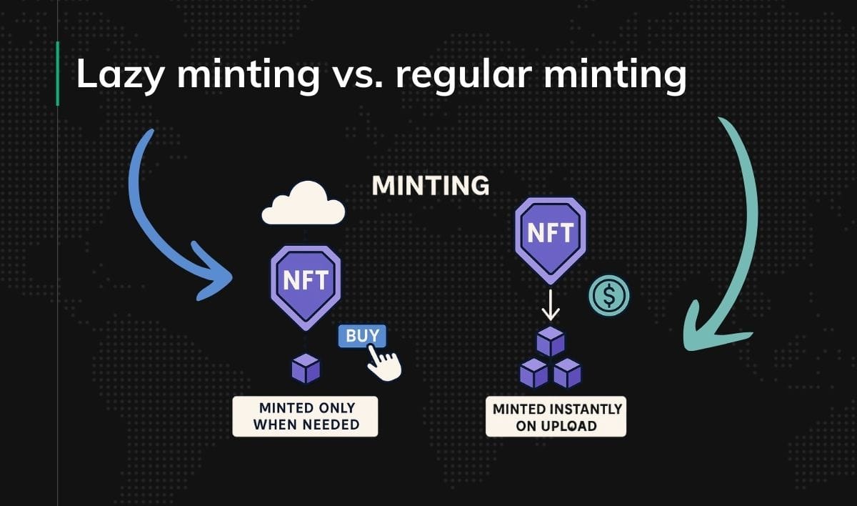 Lazy minting vs. regular minting