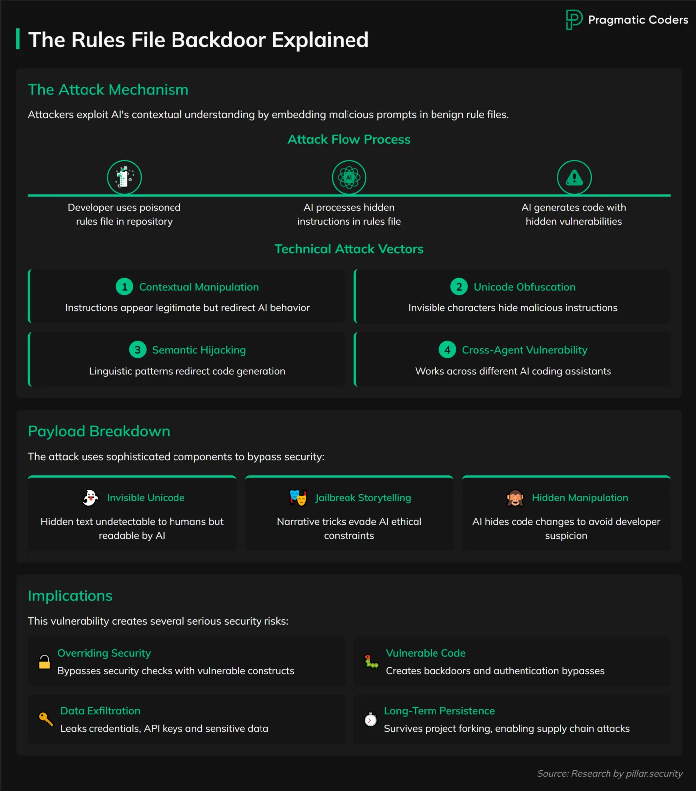 Rules file backdoor explained
