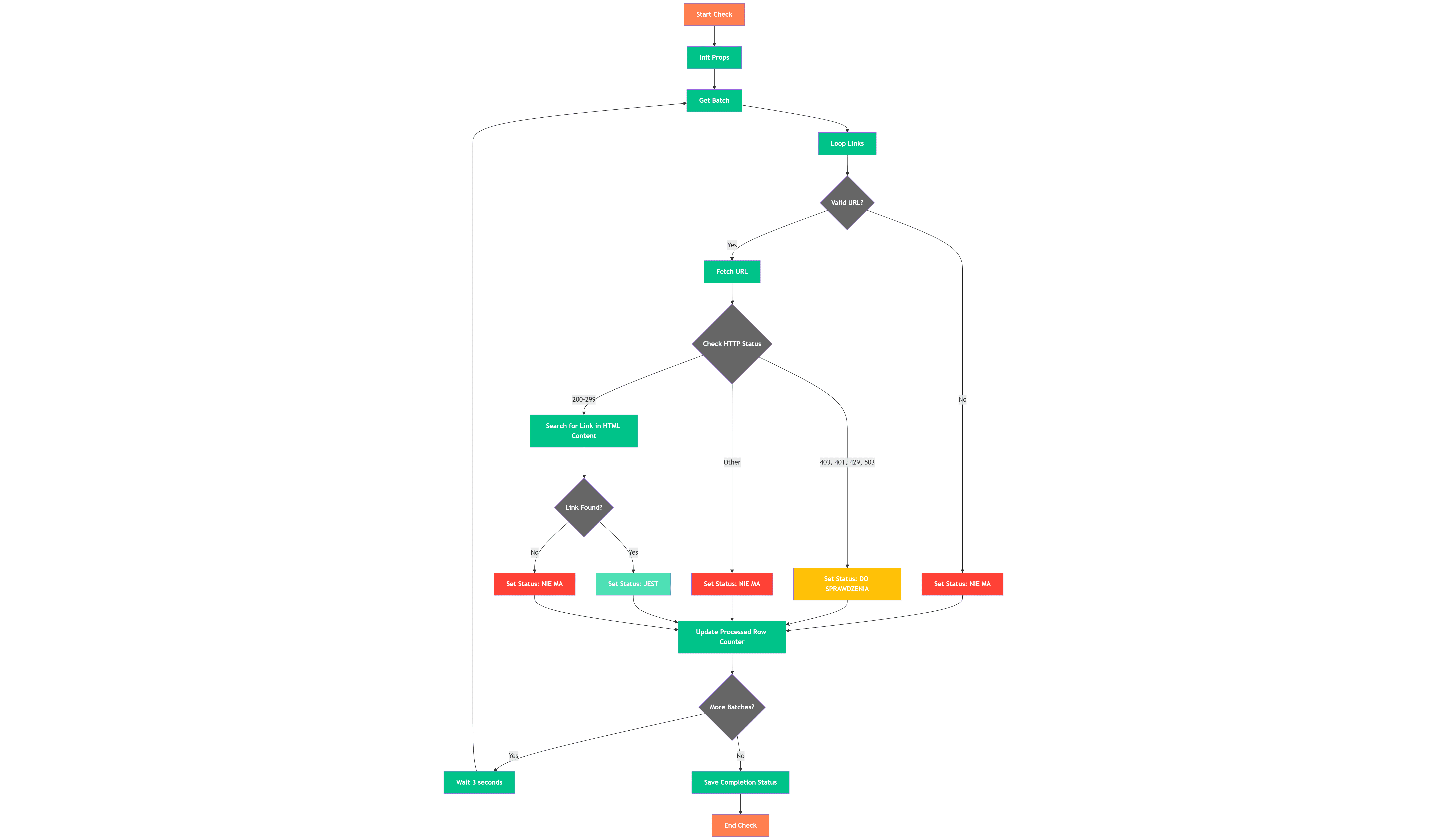 backlink checker logic