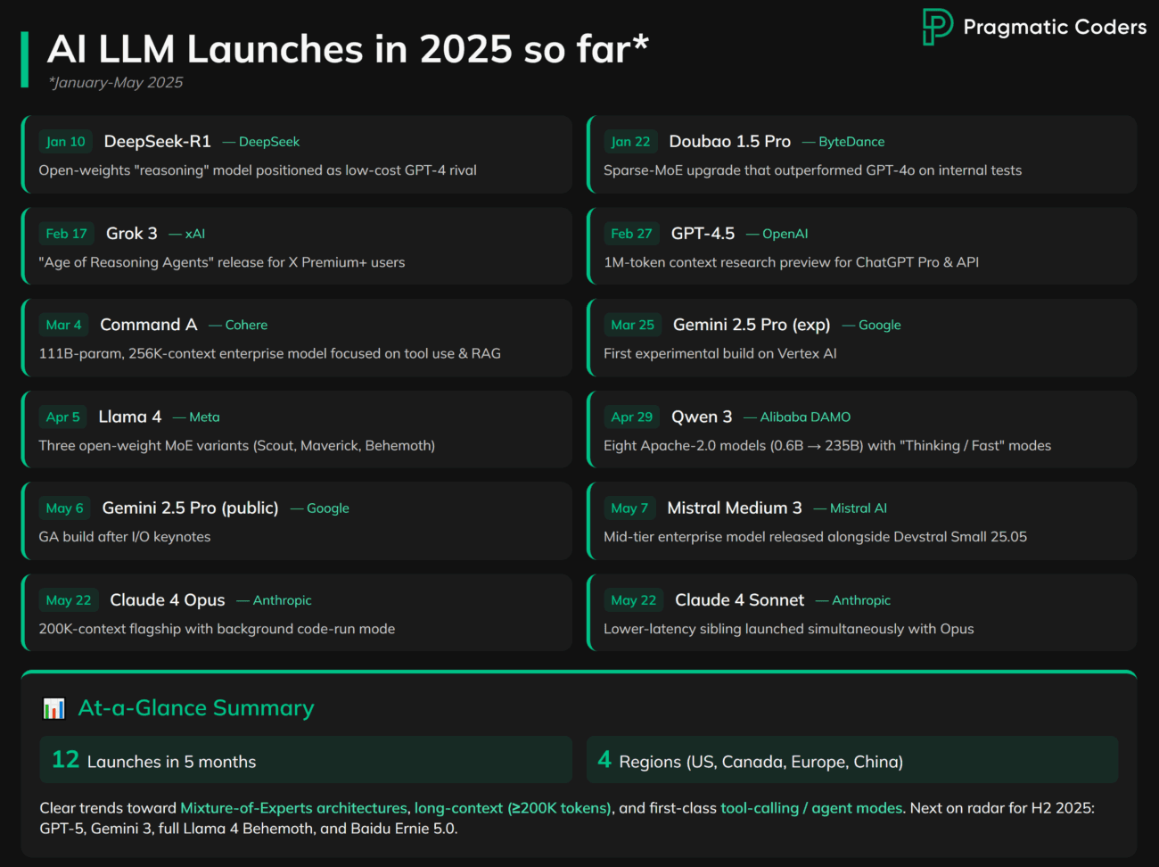 AI LLM Launches in 2025 so far