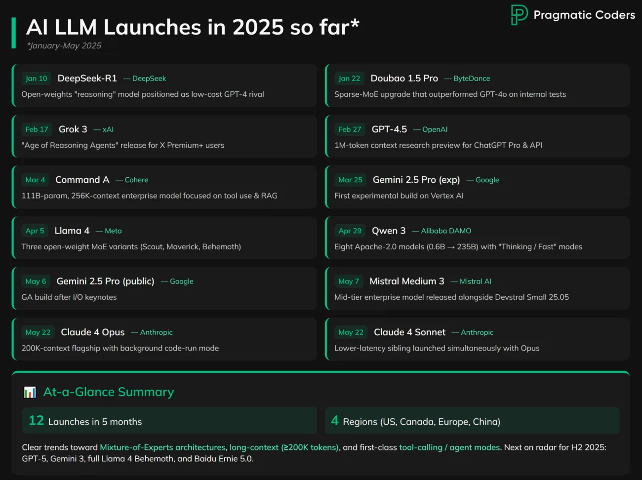 AI LLM Launches in 2025 so far