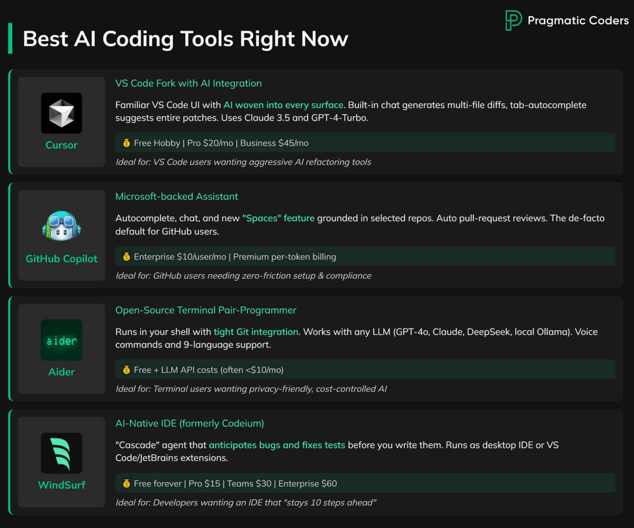 Best AI Coding Tools Right Now