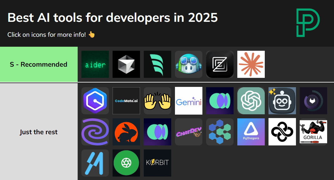 6 Best AI tools table tier 2025
